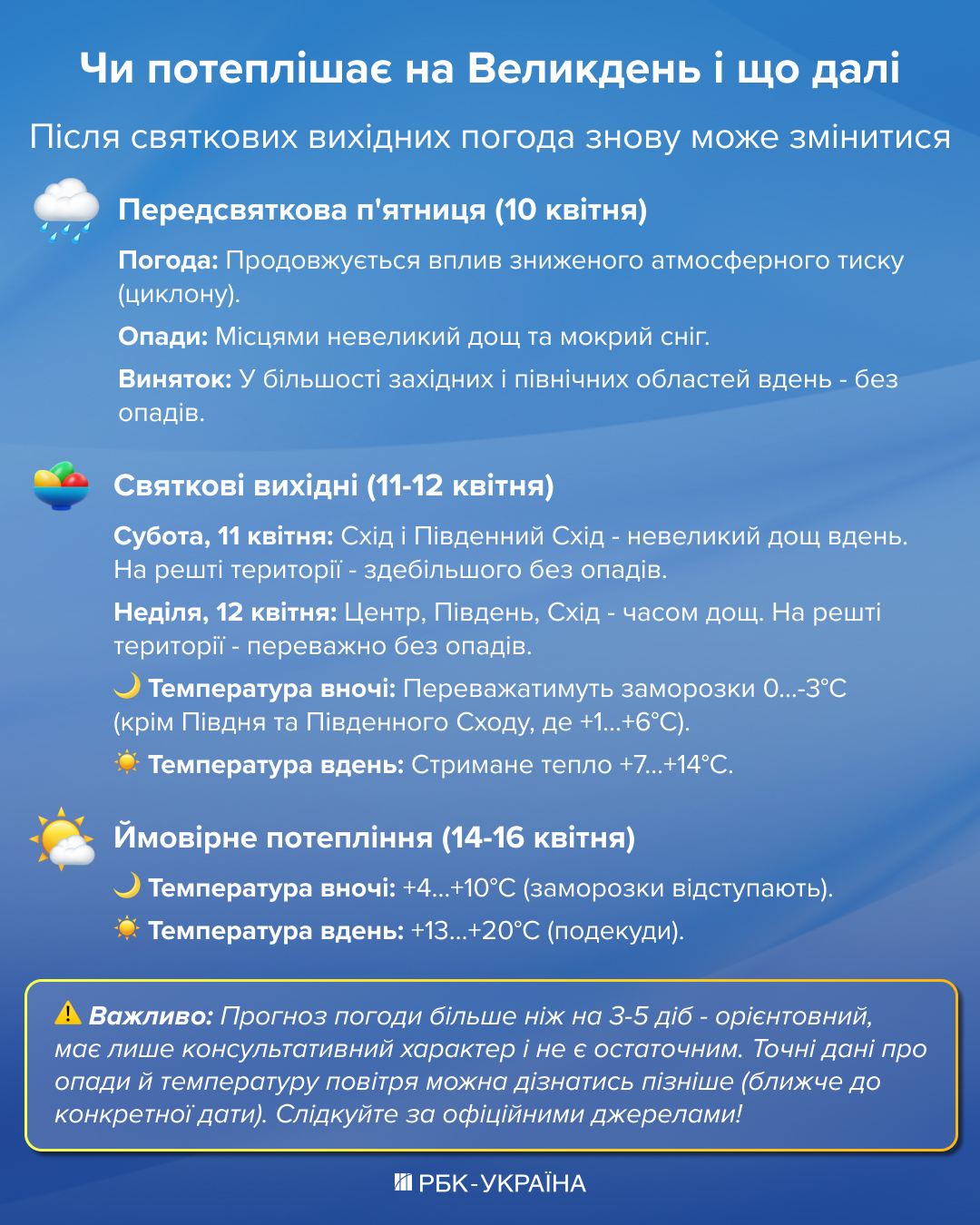 Украину накроет резкое похолодание и снег: потеплеет ли к Пасхе - прогноз синоптика